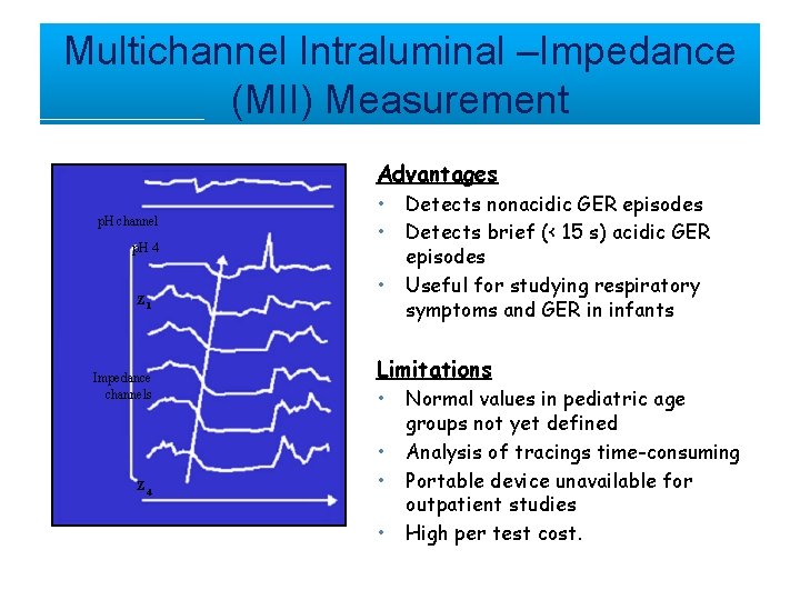 Multichannel Intraluminal –Impedance (MII) Measurement Advantages p. H channel p. H 4 Z 1