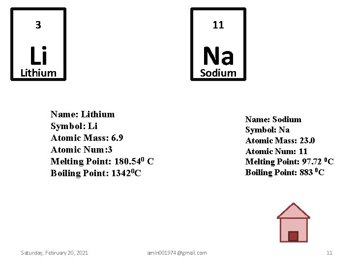 3 11 Li Lithium Na Sodium Name: Lithium Symbol: Li Atomic Mass: 6. 9