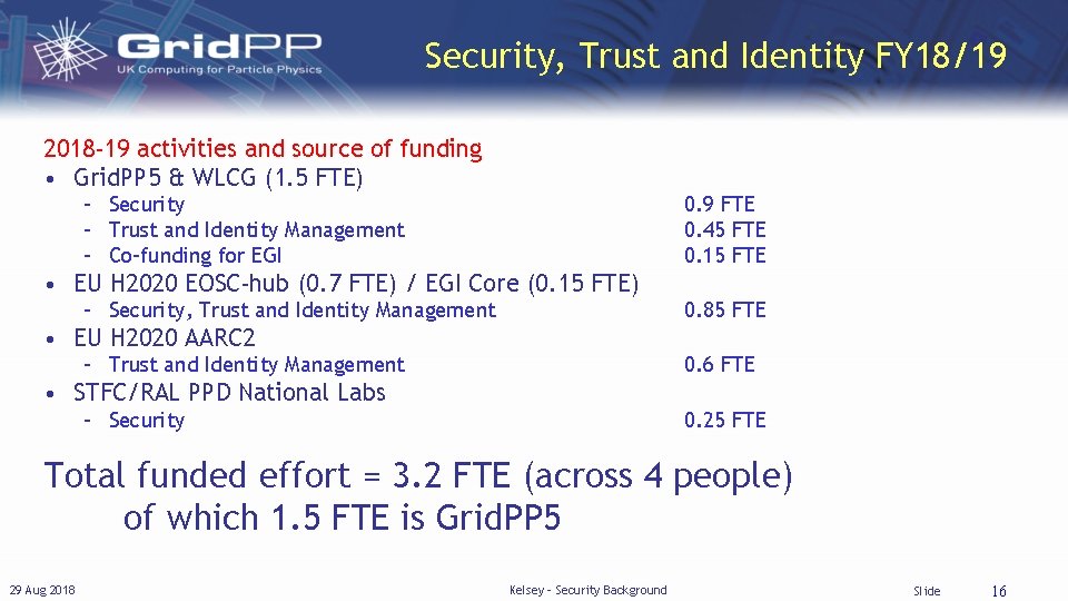 Security, Trust and Identity FY 18/19 2018 -19 activities and source of funding •