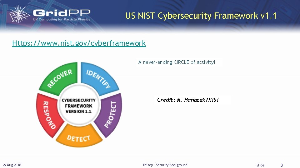 US NIST Cybersecurity Framework v 1. 1 Https: //www. nist. gov/cyberframework A never-ending CIRCLE