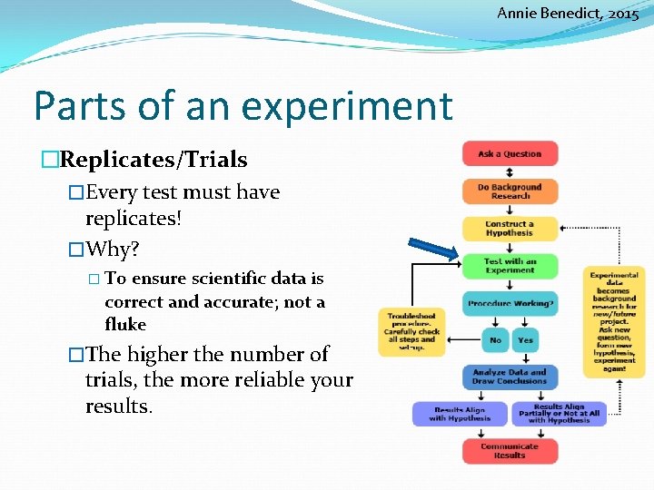 Annie Benedict, 2015 Parts of an experiment �Replicates/Trials �Every test must have replicates! �Why?