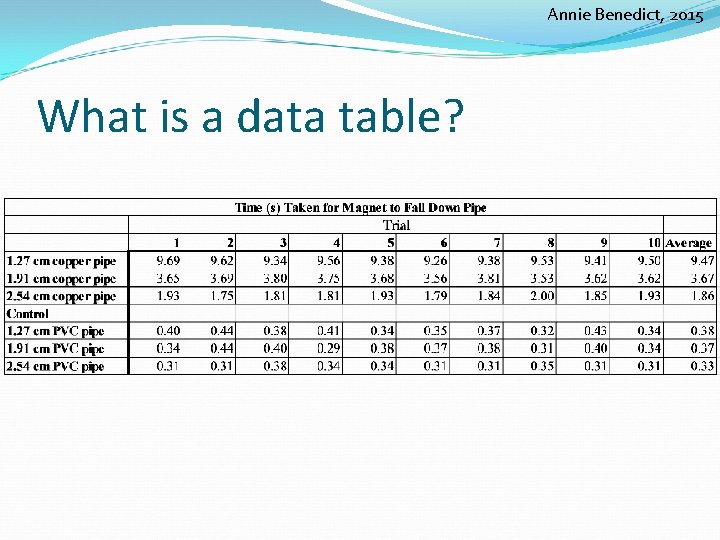 Annie Benedict, 2015 What is a data table? 