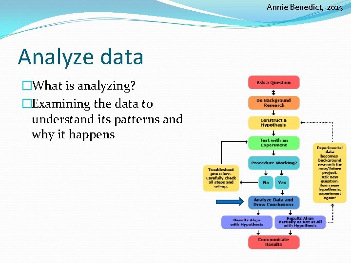 Annie Benedict, 2015 Analyze data �What is analyzing? �Examining the data to understand its