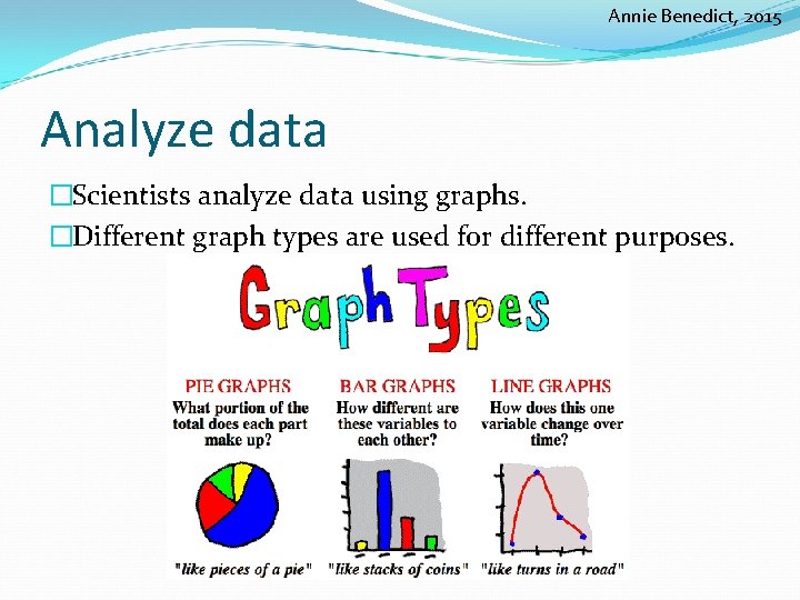 Annie Benedict, 2015 Analyze data �Scientists analyze data using graphs. �Different graph types are