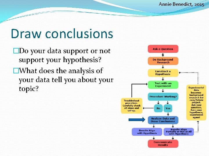 Annie Benedict, 2015 Draw conclusions �Do your data support or not support your hypothesis?