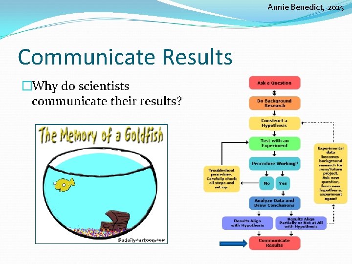 Annie Benedict, 2015 Communicate Results �Why do scientists communicate their results? 