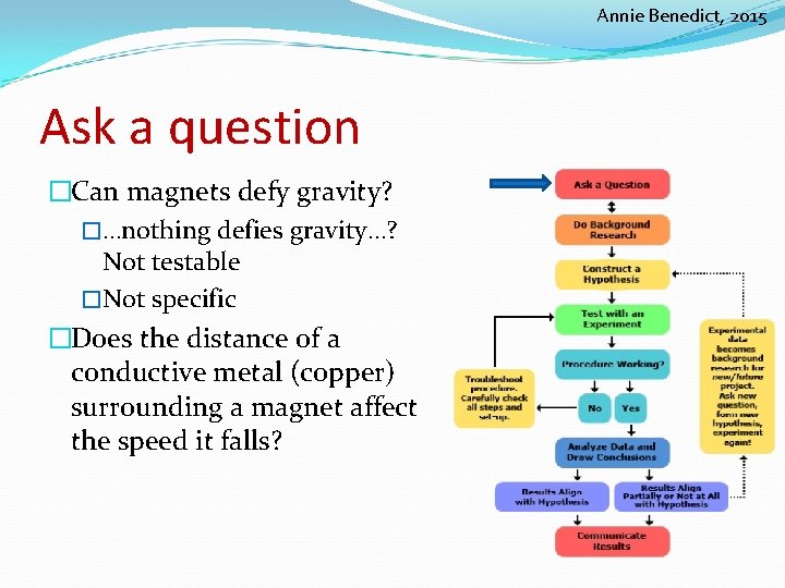 Annie Benedict, 2015 Ask a question �Can magnets defy gravity? �…nothing defies gravity…? Not