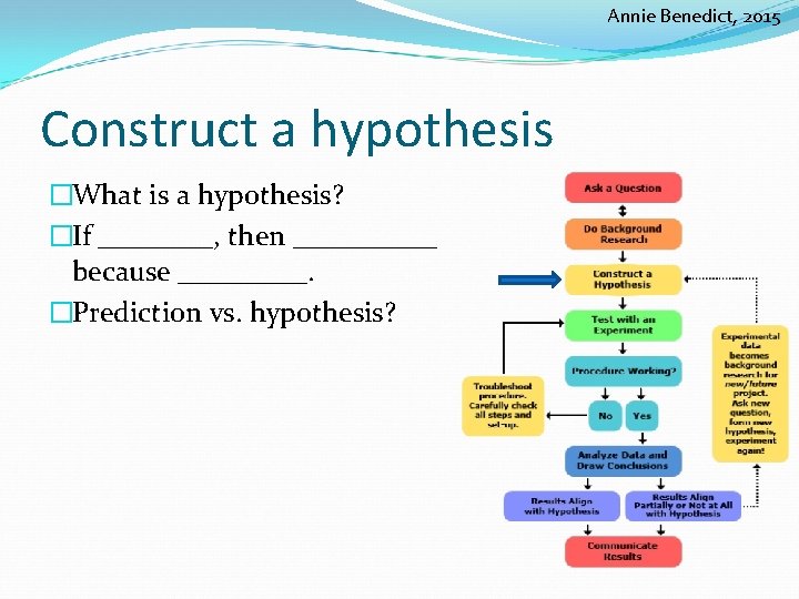 Annie Benedict, 2015 Construct a hypothesis �What is a hypothesis? �If ____, then _____