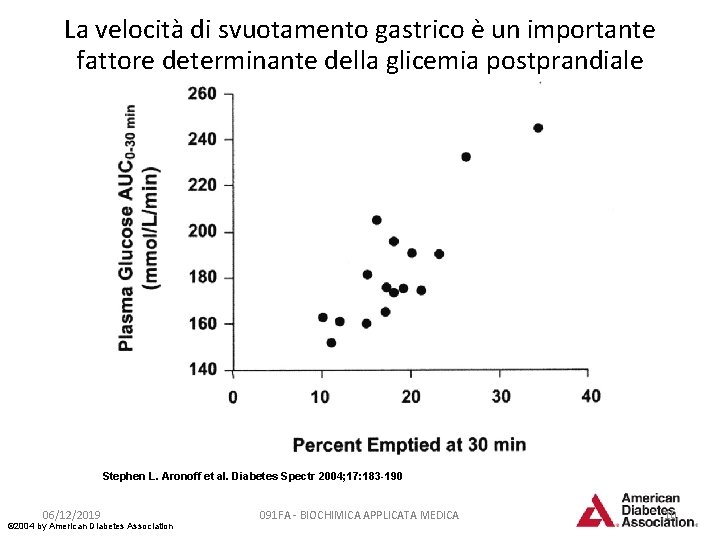 La velocità di svuotamento gastrico è un importante fattore determinante della glicemia postprandiale Stephen