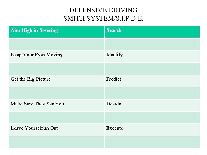 DEFENSIVE DRIVING SMITH SYSTEM/S. I. P. D E. Aim High in Steering Search Keep