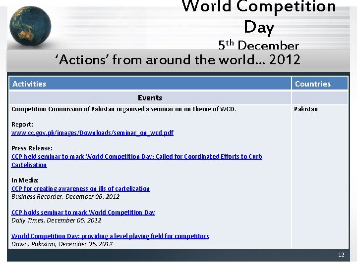 World Competition Day 5 th December ‘Actions’ from around the world… 2012 Activities Countries