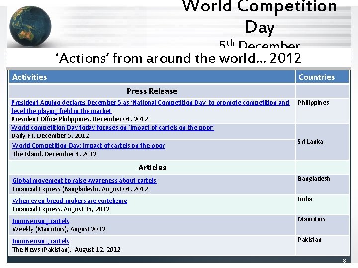 World Competition Day 5 th December ‘Actions’ from around the world… 2012 Activities Countries