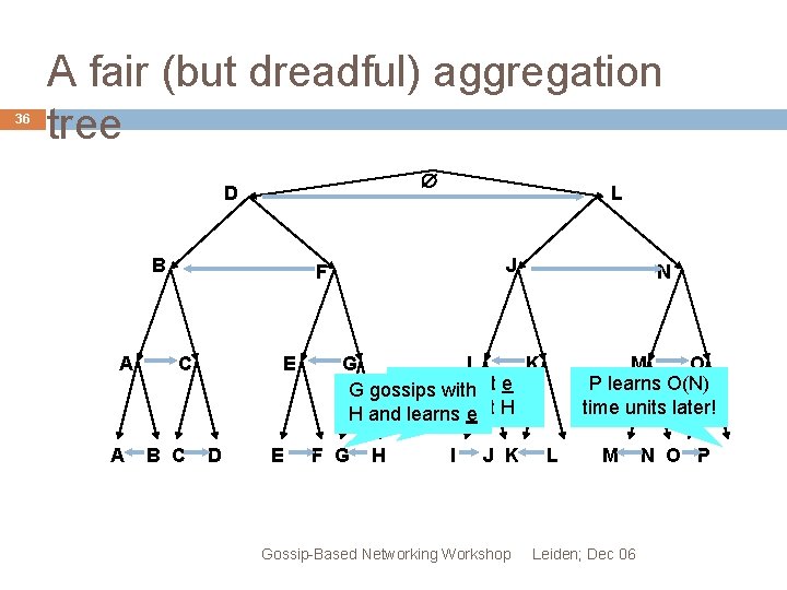 36 A fair (but dreadful) aggregation tree D B A A L J F