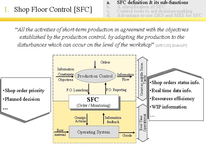 1. Shop Floor Control [SFC] a. b. c. d. SFC definition & its sub-functions