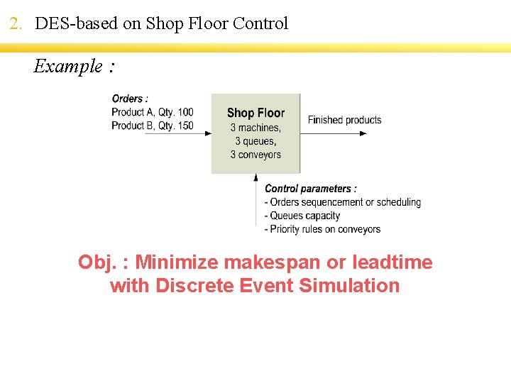 2. DES-based on Shop Floor Control Example : Obj. : Minimize makespan or leadtime