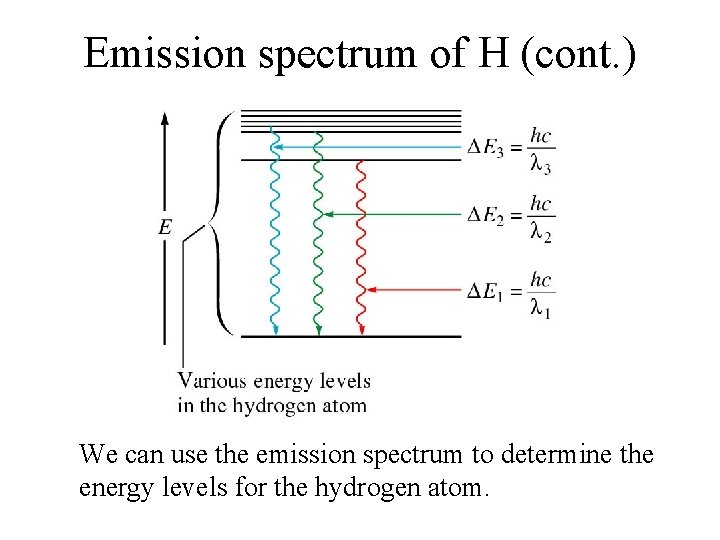 Emission spectrum of H (cont. ) We can use the emission spectrum to determine