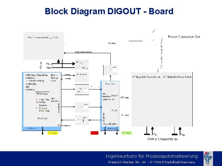 Block Diagram DIGOUT - Board Ingenieurbüro für Prozessautomatisierung Friedrich Werber Str. 44 · D-78315