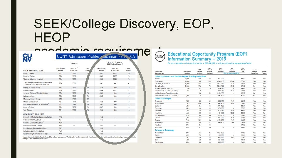 SEEK/College Discovery, EOP, HEOP academic requirements 