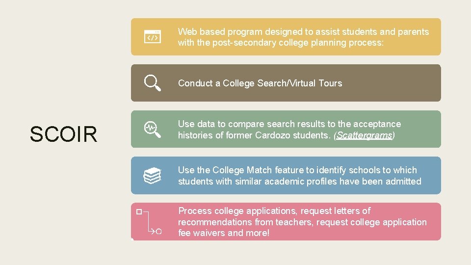 Web based program designed to assist students and parents with the post-secondary college planning