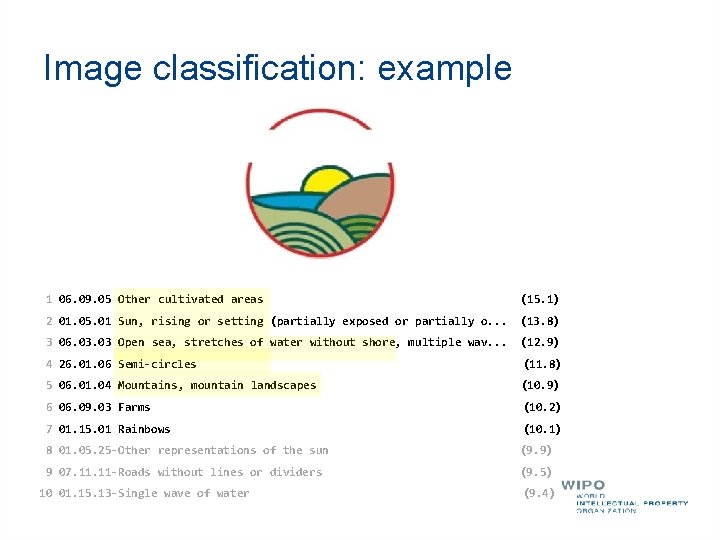 Image classification: example 1 06. 09. 05 Other cultivated areas (15. 1) 2 01.