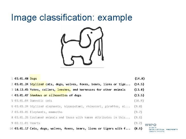 Image classification: example 1 03. 01. 08 Dogs (14. 8) 2 03. 01. 24
