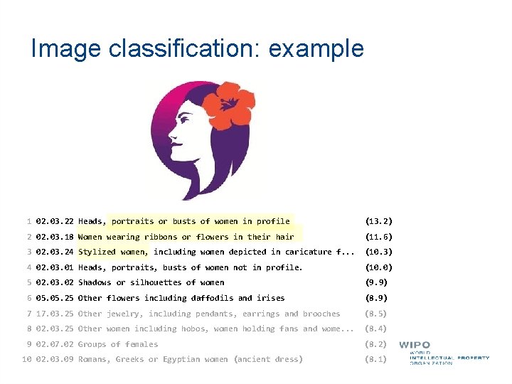 Image classification: example 1 02. 03. 22 Heads, portraits or busts of women in
