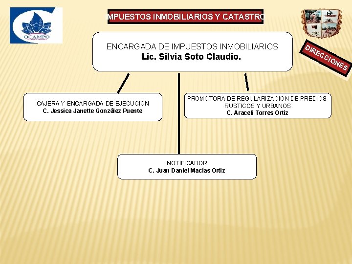 IMPUESTOS INMOBILIARIOS Y CATASTRO ENCARGADA DE IMPUESTOS INMOBILIARIOS Lic. Silvia Soto Claudio. DIR EC