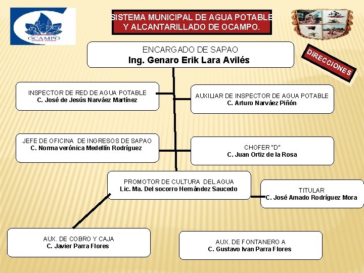 SISTEMA MUNICIPAL DE AGUA POTABLE Y ALCANTARILLADO DE OCAMPO. ENCARGADO DE SAPAO DIR Ing.