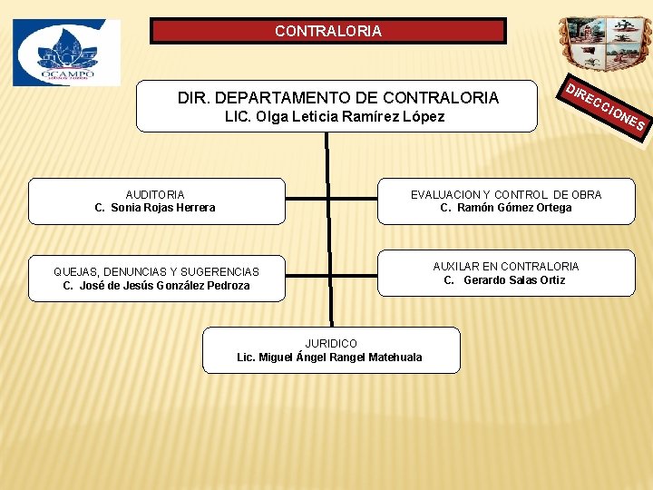 CONTRALORIA DIR. DEPARTAMENTO DE CONTRALORIA DIR LIC. Olga Leticia Ramírez López EC CIO NE