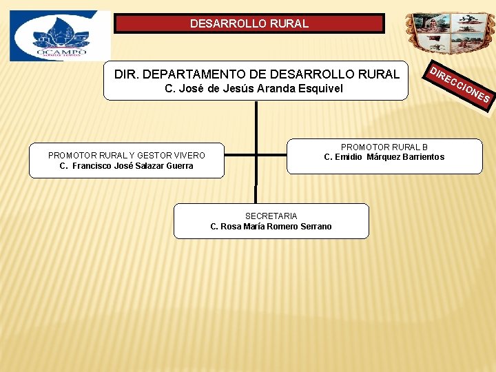 DESARROLLO RURAL DIR. DEPARTAMENTO DE DESARROLLO RURAL C. José de Jesús Aranda Esquivel PROMOTOR