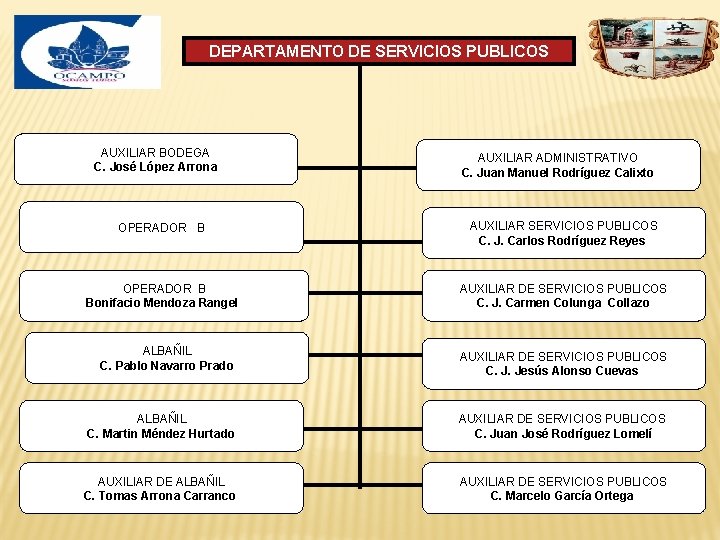 DEPARTAMENTO DE SERVICIOS PUBLICOS AUXILIAR BODEGA C. José López Arrona AUXILIAR ADMINISTRATIVO C. Juan