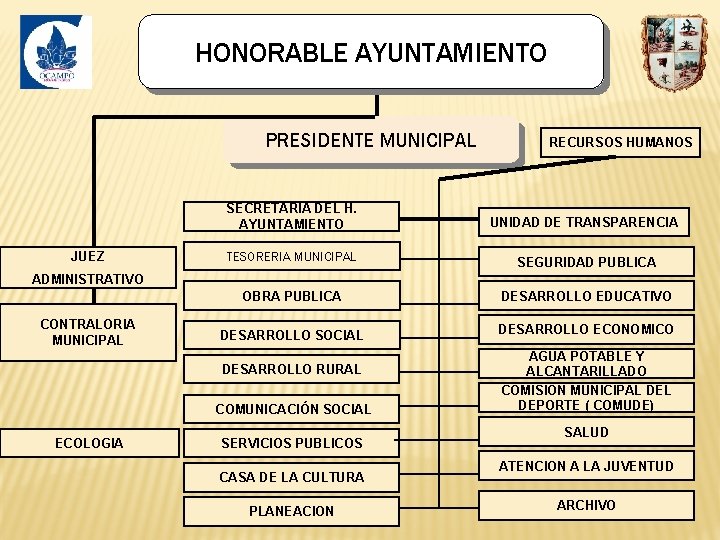HONORABLE AYUNTAMIENTO PRESIDENTE MUNICIPAL JUEZ RECURSOS HUMANOS SECRETARIA DEL H. AYUNTAMIENTO UNIDAD DE TRANSPARENCIA