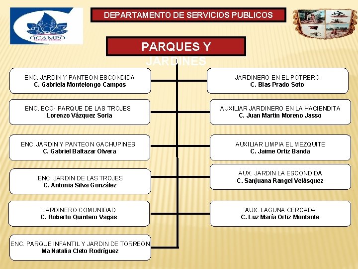 DEPARTAMENTO DE SERVICIOS PUBLICOS PARQUES Y JARDINES ENC. JARDIN Y PANTEON ESCONDIDA C. Gabriela