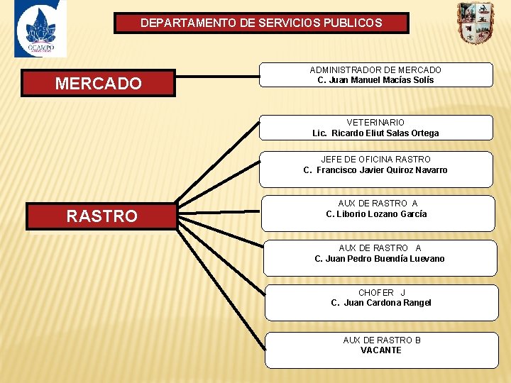 DEPARTAMENTO DE SERVICIOS PUBLICOS MERCADO ADMINISTRADOR DE MERCADO C. Juan Manuel Macías Solís VETERINARIO