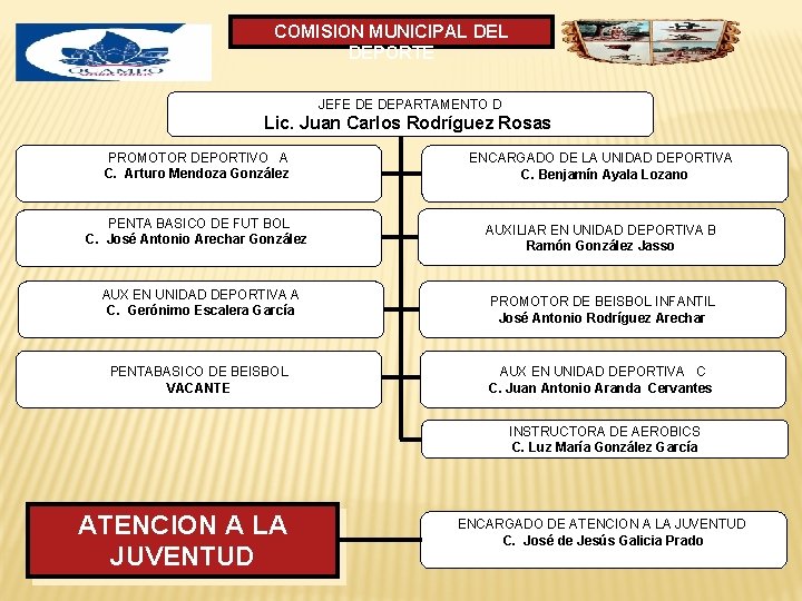 COMISION MUNICIPAL DEPORTE JEFE DE DEPARTAMENTO D Lic. Juan Carlos Rodríguez Rosas PROMOTOR DEPORTIVO