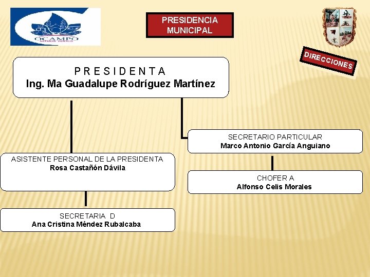 PRESIDENCIA MUNICIPAL DIRE CCIO PRESIDENTA Ing. Ma Guadalupe Rodríguez Martínez SECRETARIO PARTICULAR Marco Antonio