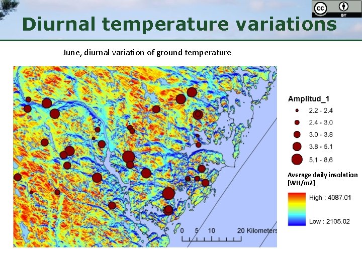 Diurnal temperature variations June, diurnal variation of ground temperature Average daily insolation [WH/m 2]