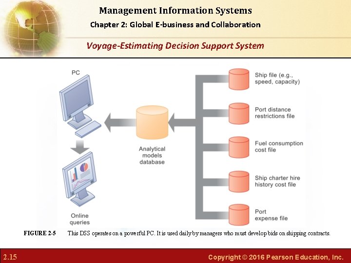 Management Information Systems Chapter 2: Global E-business and Collaboration Voyage-Estimating Decision Support System FIGURE
