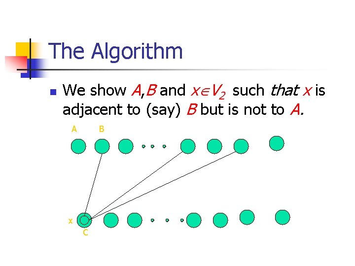 The Algorithm n We show A, B and x V 2 such that x