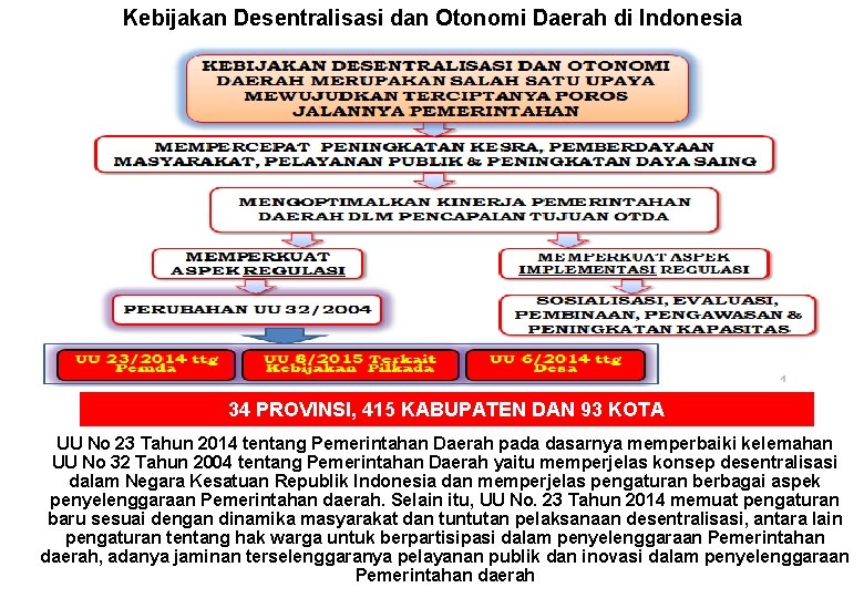 Kebijakan Desentralisasi dan Otonomi Daerah di Indonesia 34 PROVINSI, 415 KABUPATEN DAN 93 KOTA