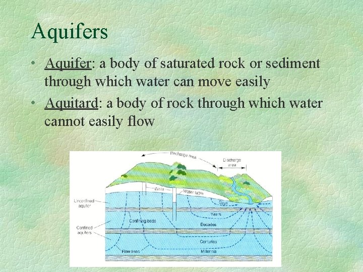 Aquifers • Aquifer: a body of saturated rock or sediment through which water can