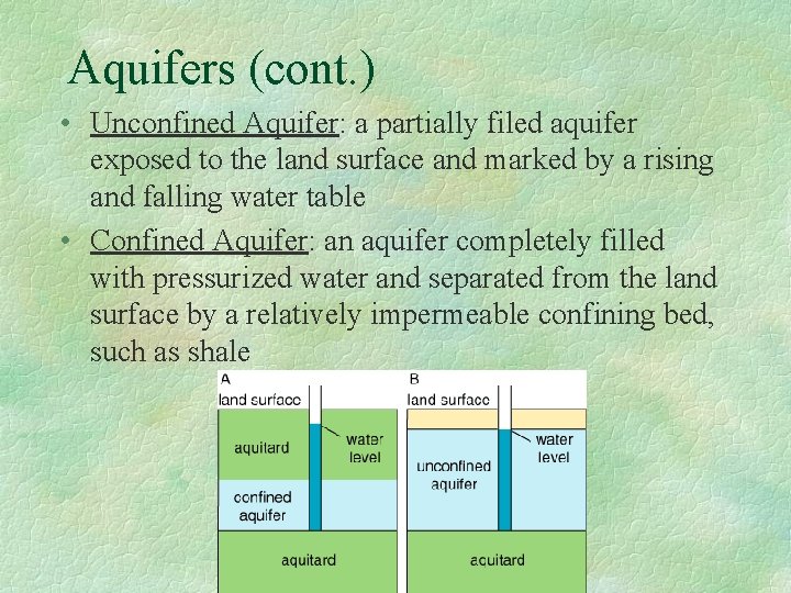Aquifers (cont. ) • Unconfined Aquifer: a partially filed aquifer exposed to the land
