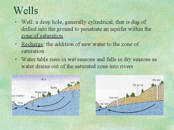 Wells • Well: a deep hole, generally cylindrical, that is dug of drilled into