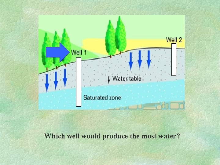 Which well would produce the most water? 