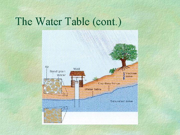 The Water Table (cont. ) 