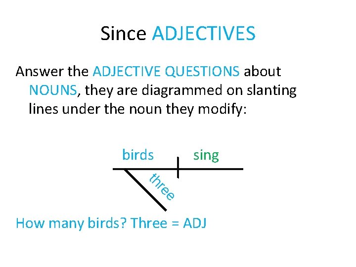 Since ADJECTIVES Answer the ADJECTIVE QUESTIONS about NOUNS, they are diagrammed on slanting lines