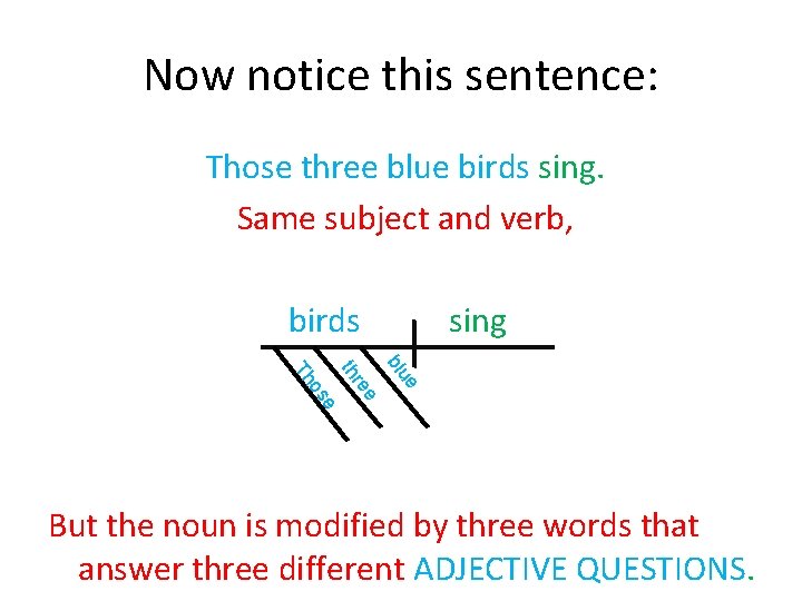 Now notice this sentence: Those three blue birds sing. Same subject and verb, birds