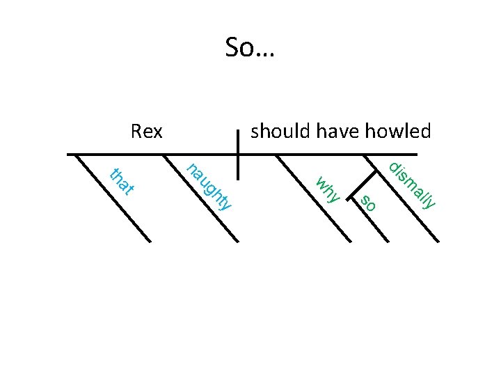 So… Rex should have howled di al sm ly so y y ht wh