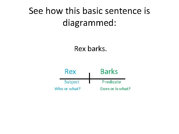 See how this basic sentence is diagrammed: Rex barks. Rex Subject Who or what?