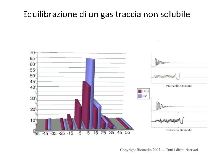 Equilibrazione di un gas traccia non solubile 